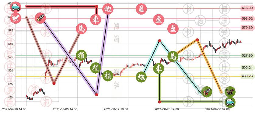 德康医疗(usDXCM)止盈止损位分析