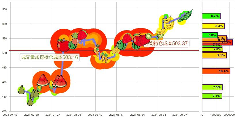 德康医疗(usDXCM)持仓成本图-阿布量化