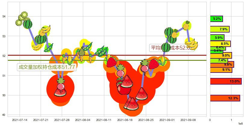 新兴市场ETF-iShares(usEEM)持仓成本图-阿布量化