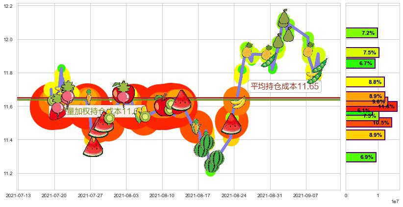 爱立信(usERIC)持仓成本图-阿布量化