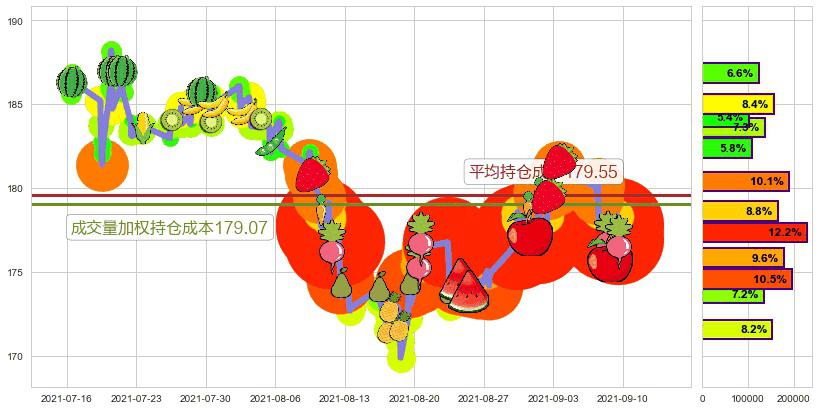 伊瑞保险(usERIE)持仓成本图-阿布量化