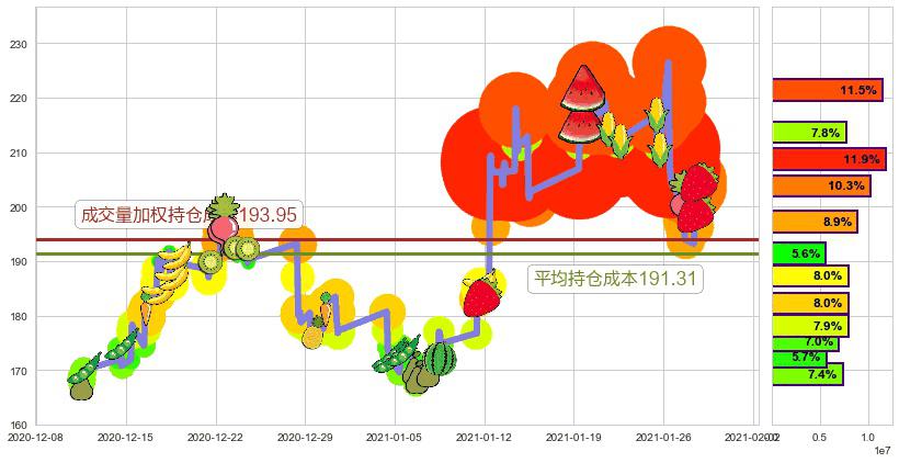 Etsy(usETSY)持仓成本图-阿布量化