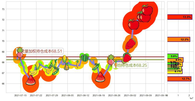 日本ETF-iShares MSCI(usEWJ)持仓成本图-阿布量化