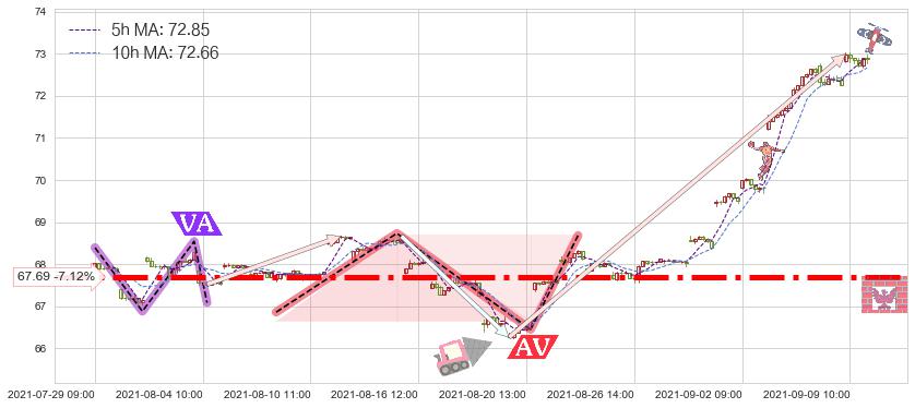 日本ETF-iShares MSCI(EWJ)短线趋势趋势阶段分析图-阿布量化