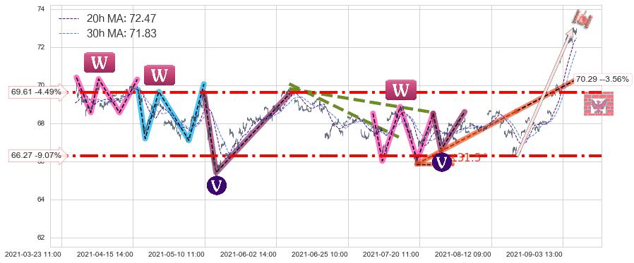 日本ETF-iShares MSCI(EWJ)长线趋势趋势阶段分析图-阿布量化