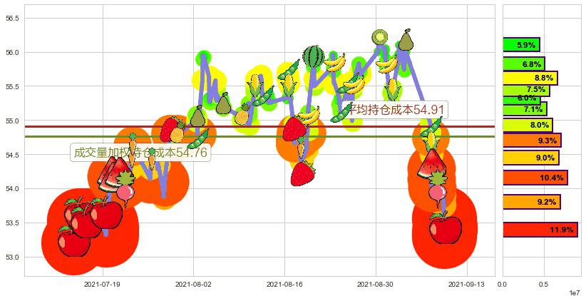 快扣(usFAST)持仓成本图-阿布量化