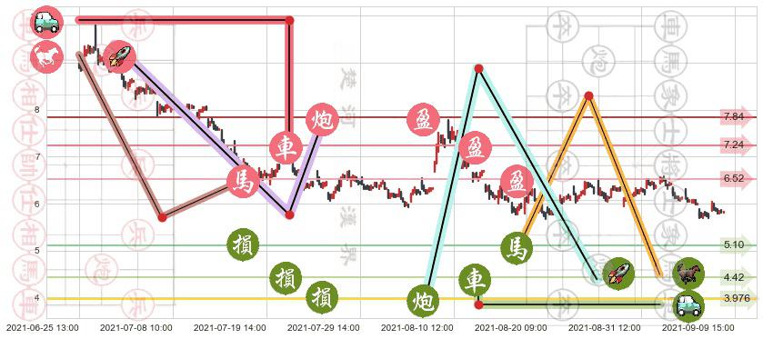 燃料电池能源(usFCEL)止盈止损位分析