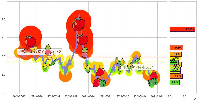 燃料电池能源(usFCEL)持仓成本图-阿布量化