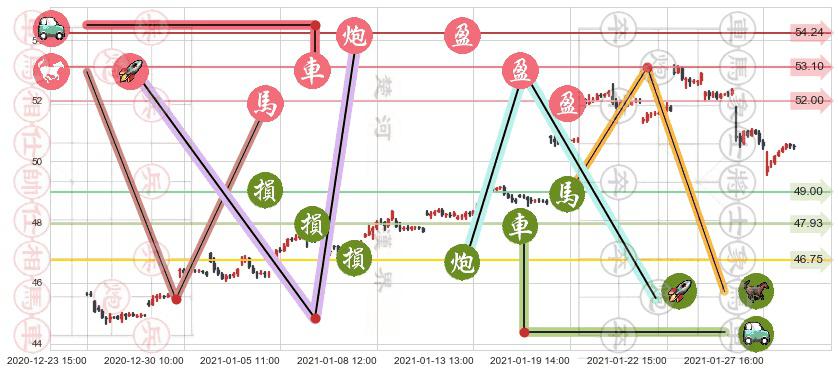 中国港股ETF-iShares(usFXI)止盈止损位分析