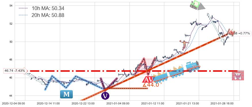 中国港股ETF-iShares(FXI)中线趋势趋势阶段分析图-阿布量化