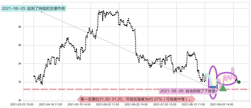 黄金矿业ETF阻力支撑位图-阿布量化