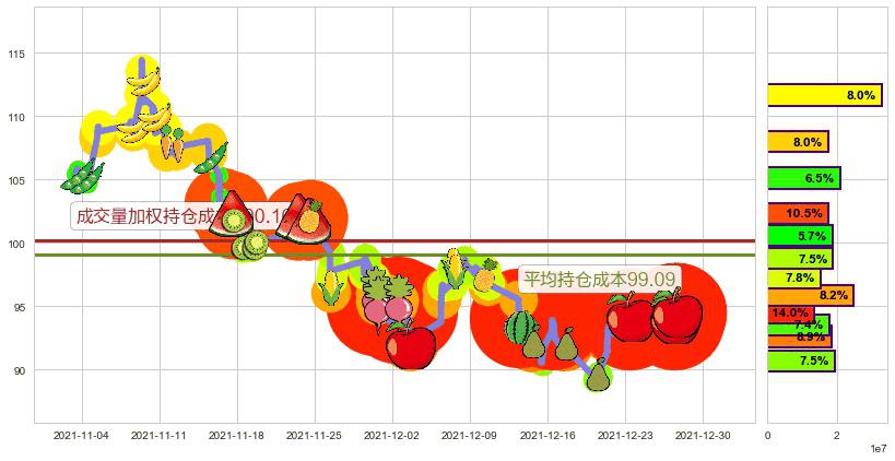 通用电气(usGE)持仓成本图-阿布量化