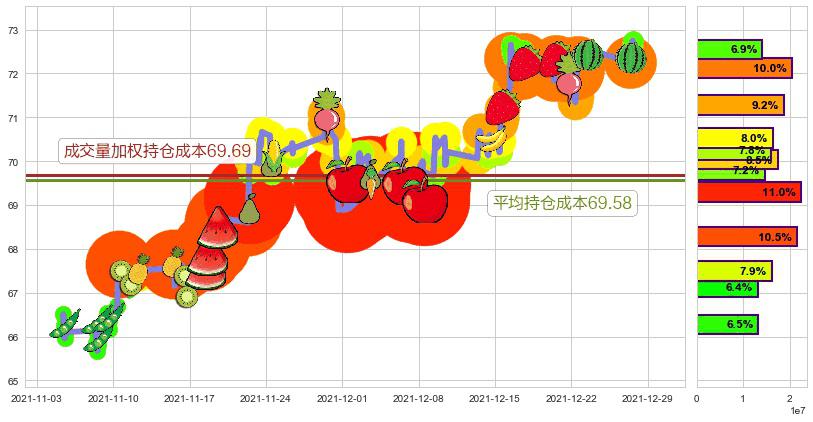 吉利德科学(usGILD)持仓成本图-阿布量化