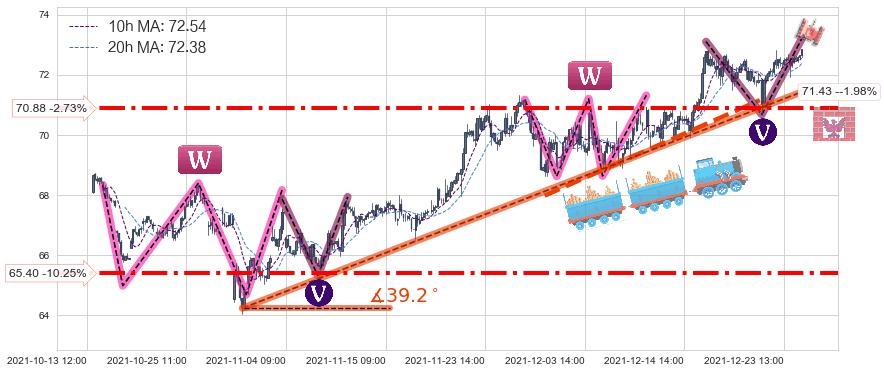 吉利德科学(GILD)中线趋势趋势阶段分析图-阿布量化