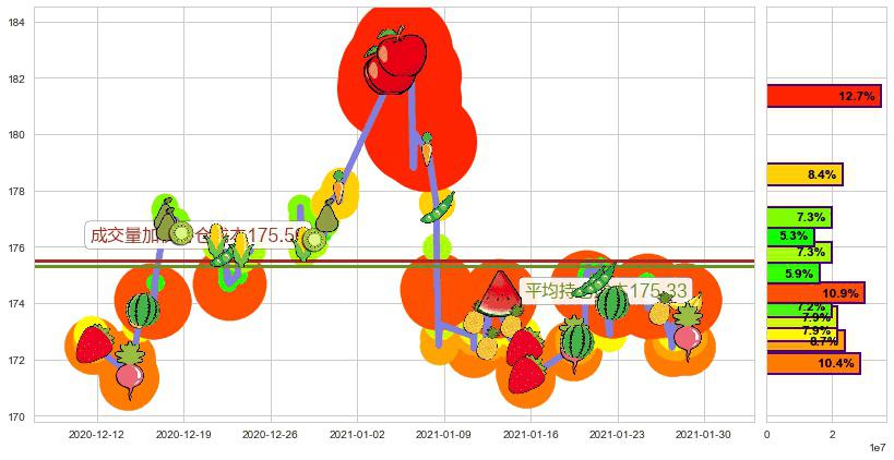 黄金ETF-SPDR(usGLD)持仓成本图-阿布量化