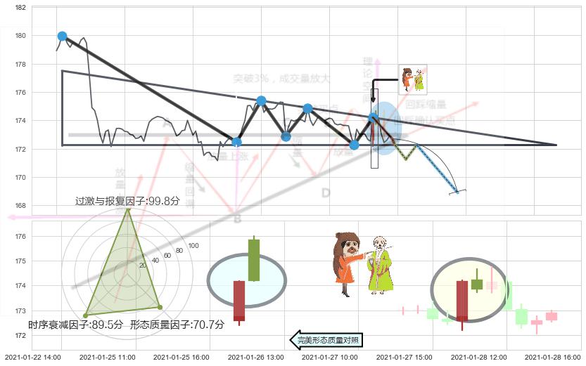 淡友反攻+射击之星形态+下跌孕十字星+下跌螺旋桨 ➕ 突破整理