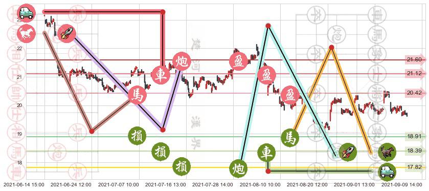 巴里克黄金(usGOLD)止盈止损位分析