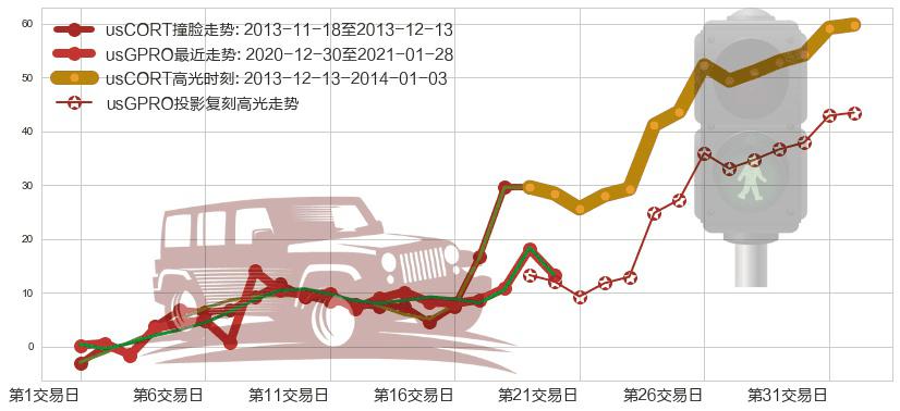 GoPro(usGPRO)高光时刻图-阿布量化