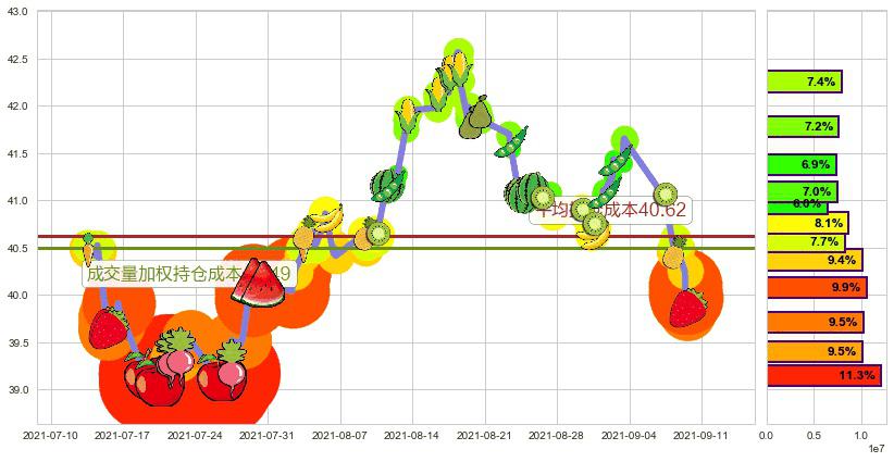 葛兰素史克(usGSK)持仓成本图-阿布量化