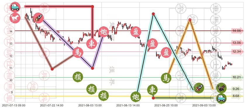 奇景光电(usHIMX)止盈止损位分析