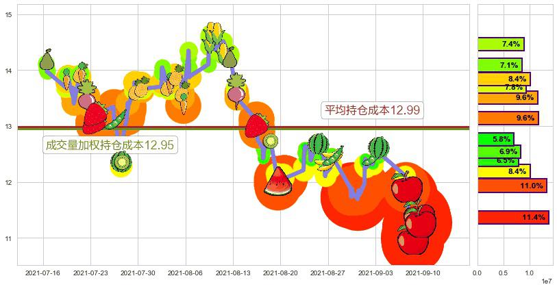 奇景光电(usHIMX)持仓成本图-阿布量化