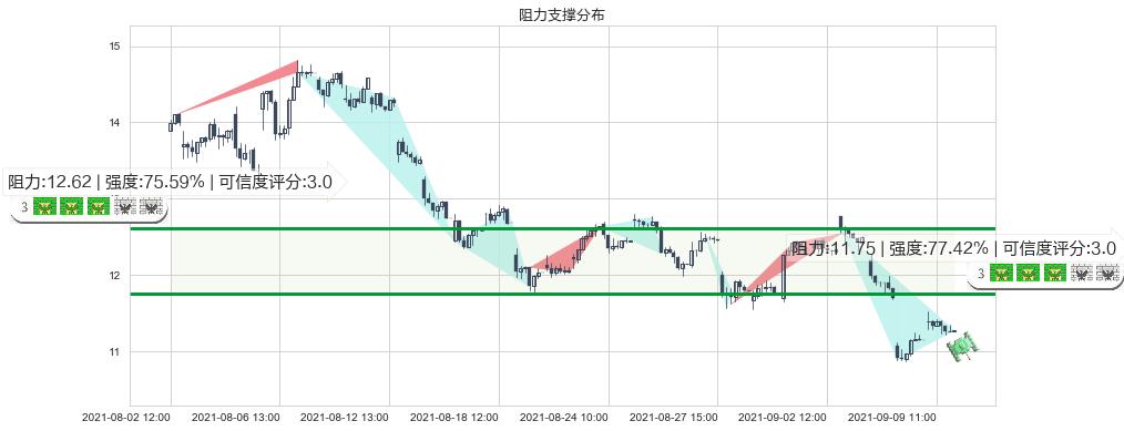 奇景光电(usHIMX)阻力支撑位图-阿布量化