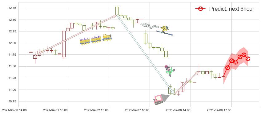 奇景光电(usHIMX)价格预测图-阿布量化