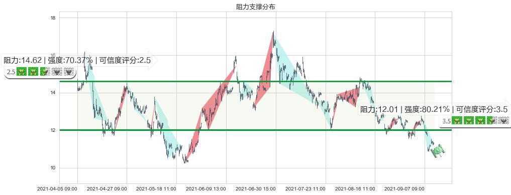 奇景光电(usHIMX)阻力支撑位图-阿布量化