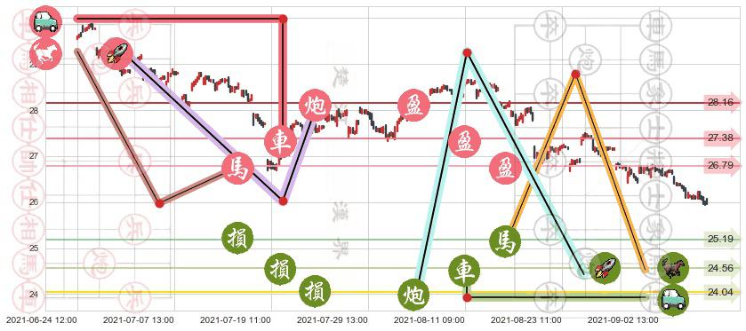 汇丰控股(usHSBC)止盈止损位分析