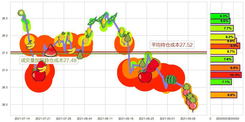 汇丰控股(usHSBC)持仓成本图-阿布量化