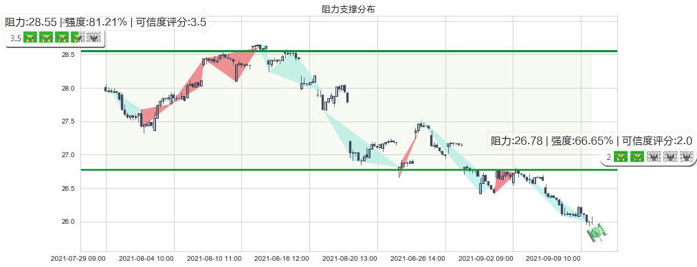 汇丰控股(usHSBC)阻力支撑位图-阿布量化