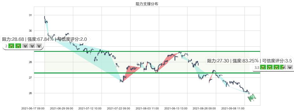 汇丰控股(usHSBC)阻力支撑位图-阿布量化