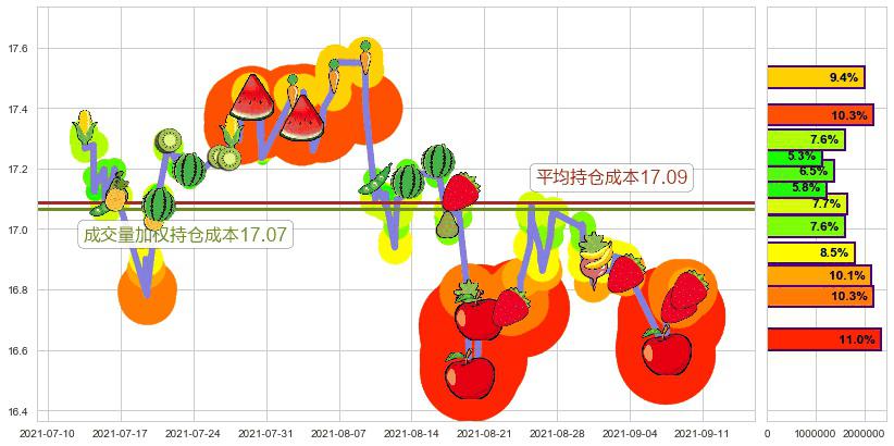 大力神资本(usHTGC)持仓成本图-阿布量化