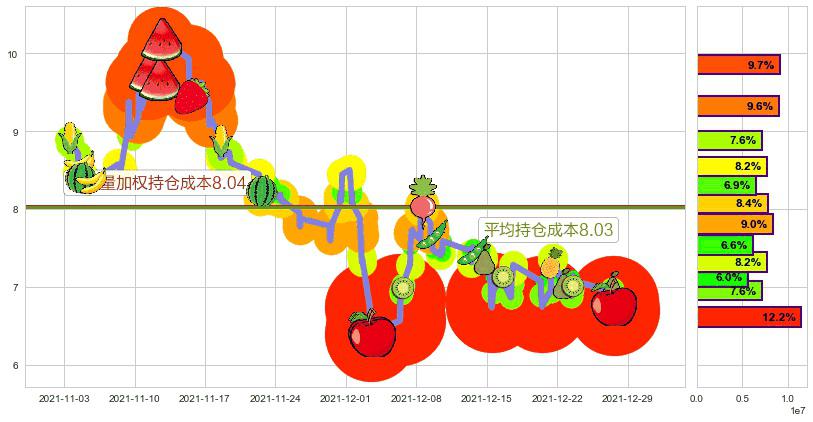 虎牙(usHUYA)持仓成本图-阿布量化