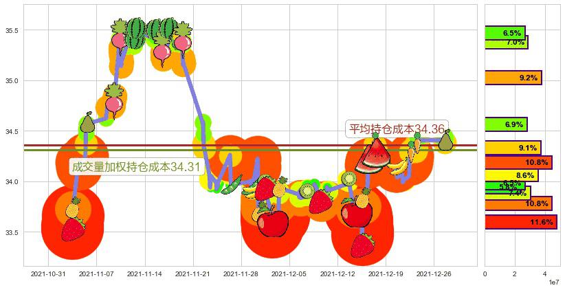 黄金ETF-iShares(usIAU)持仓成本图-阿布量化