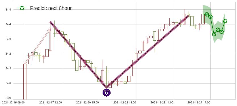 黄金ETF-iShares(usIAU)价格预测图-阿布量化