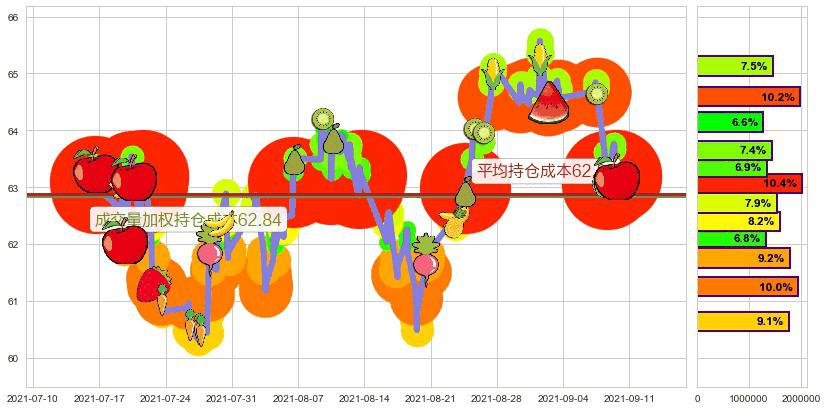 盈透证券(usIBKR)持仓成本图-阿布量化