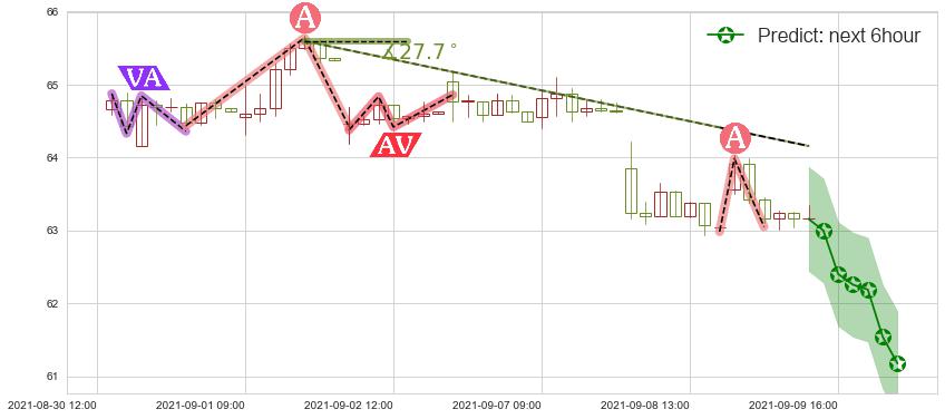 盈透证券(usIBKR)价格预测图-阿布量化