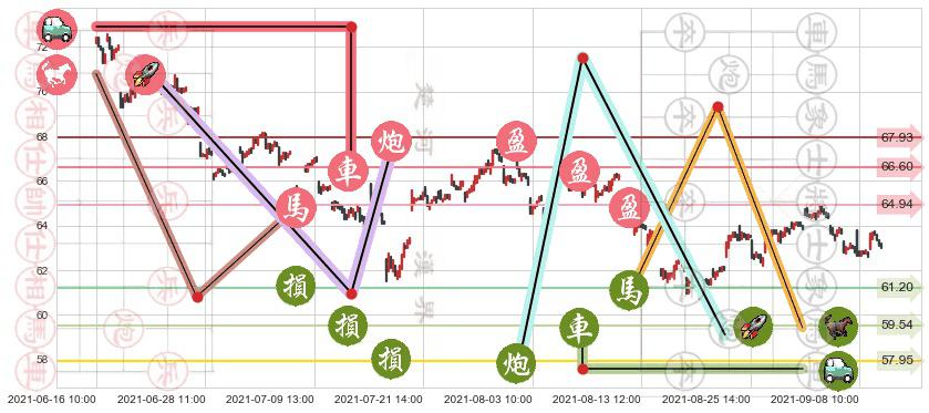 洲际酒店集团(usIHG)止盈止损位分析