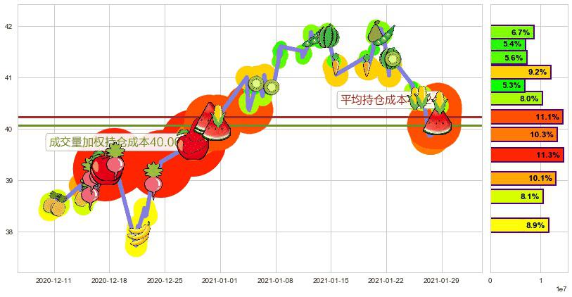 印度ETF-iShares MSCI(usINDA)持仓成本图-阿布量化