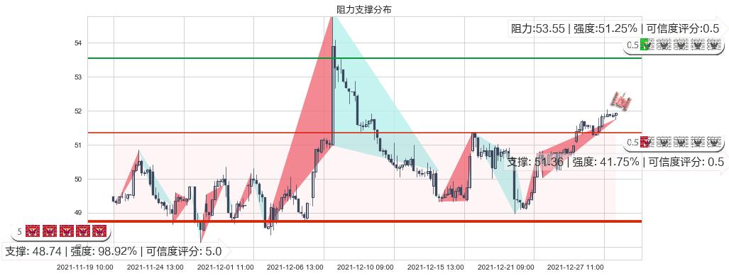 英特尔(usINTC)阻力支撑位图-阿布量化