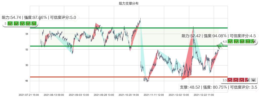 英特尔(usINTC)阻力支撑位图-阿布量化