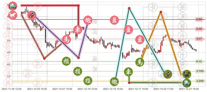 爱奇艺(usIQ)止盈止损位分析