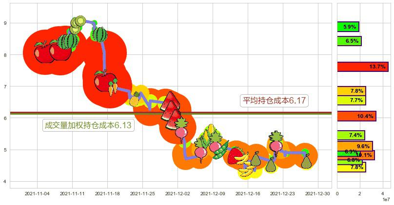 爱奇艺(usIQ)持仓成本图-阿布量化