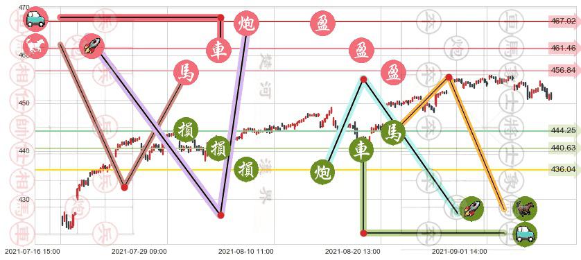 标普500ETF-iShares(usIVV)止盈止损位分析