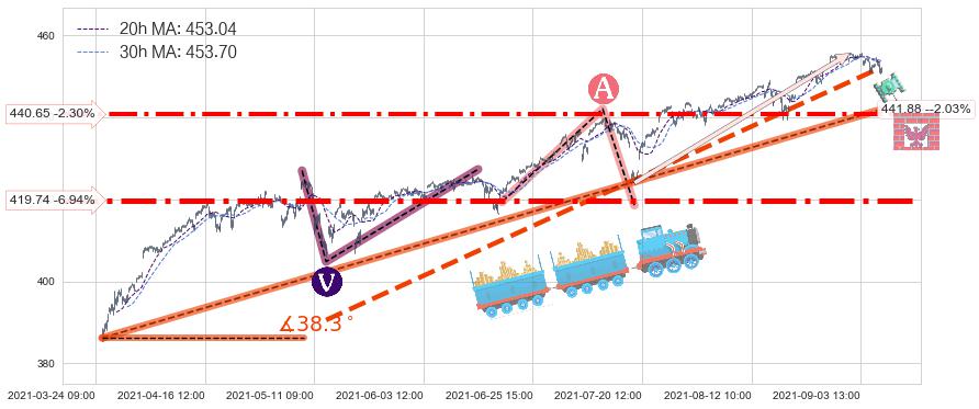 标普500ETF-iShares(IVV)长线趋势趋势阶段分析图-阿布量化