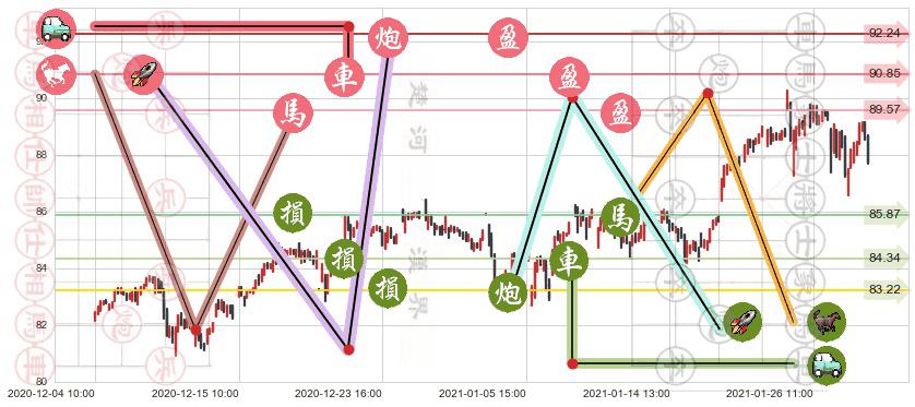 美国科技ETF-iShares(usIYW)止盈止损位分析