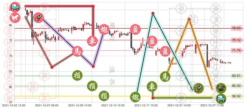 京东(usJD)止盈止损位分析