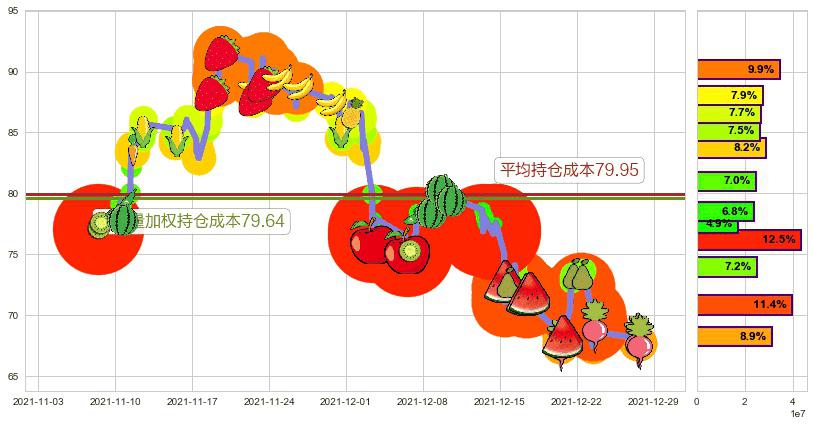 京东(usJD)持仓成本图-阿布量化