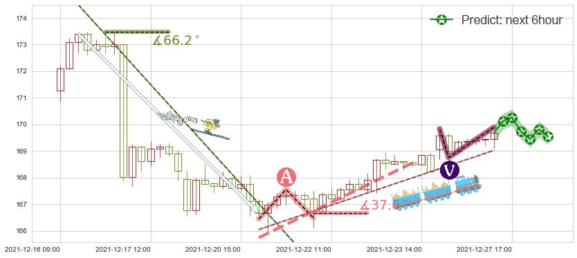 强生(usJNJ)价格预测图-阿布量化